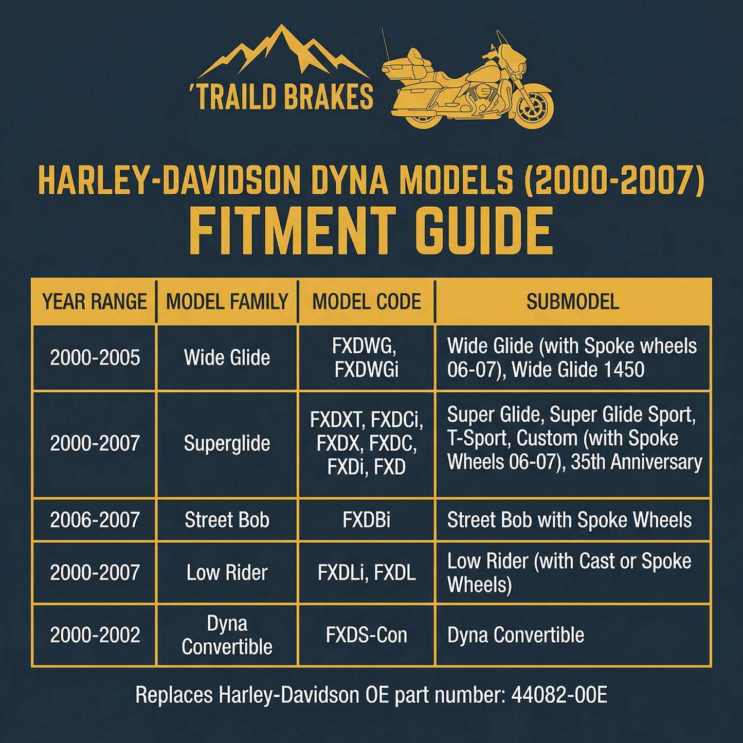 Harley-Davidson Dyna Models fitment guide chart with Traild Brakes logo on a dark blue background.