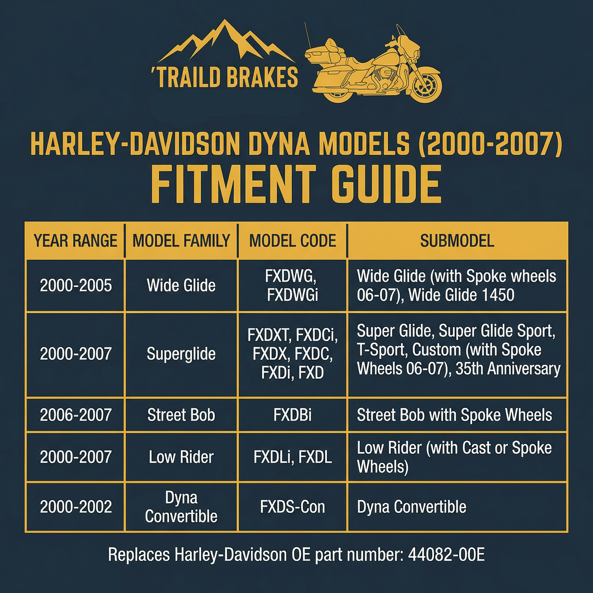 Harley-Davidson Dyna Models fitment guide chart with Traild Brakes logo on a dark blue background.