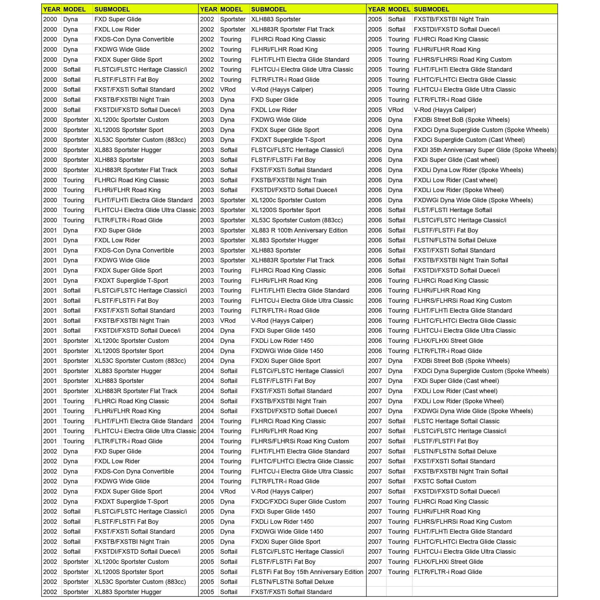 Harley-Davidson Brake Pad Fitment - 3 Column Layout