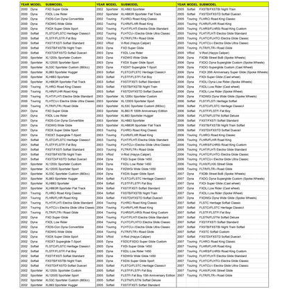 Harley-Davidson Brake Pad Fitment - 3 Column Layout